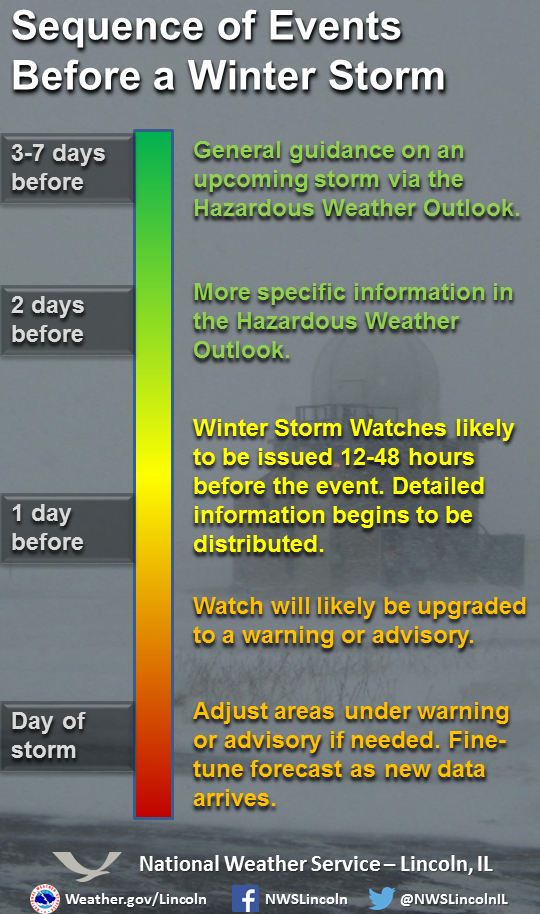 Winter Weather Preparedness Week in Illinois